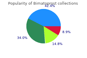 buy discount bimatoprost on line