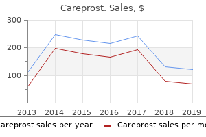 purchase careprost 3ml with amex