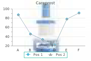 cheap careprost 3ml without a prescription