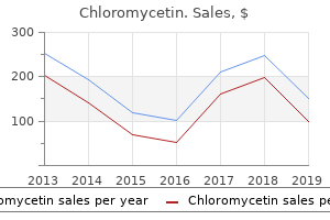 discount chloromycetin 500 mg fast delivery