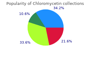 cheap chloromycetin 250 mg free shipping