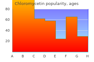 buy genuine chloromycetin on-line