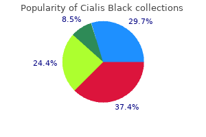 buy cialis black 800mg mastercard