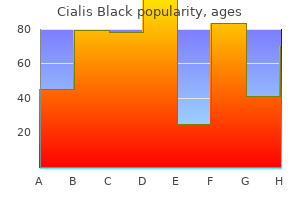 discount cialis black 800mg amex