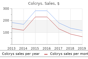 discount 0.5mg colcrys fast delivery