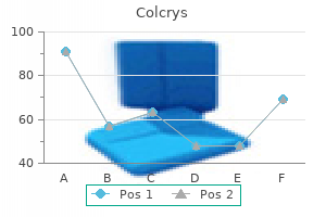 buy generic colcrys 0.5mg line