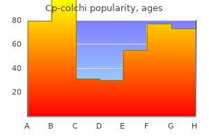 cp-colchi 0.5mg overnight delivery