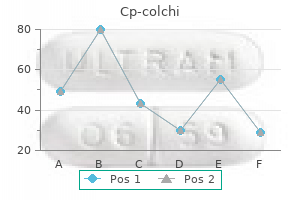 effective 0.5mg cp-colchi