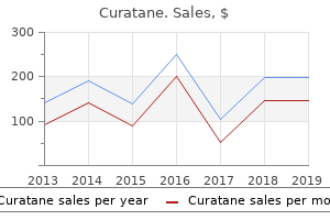 cheap curatane online master card