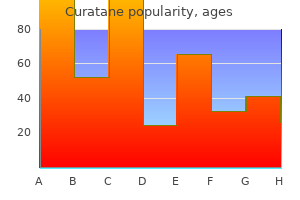 discount 20 mg curatane mastercard