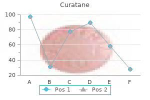 discount curatane 40mg with visa