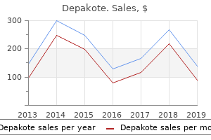 cheap depakote 250 mg amex