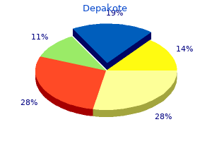 buy cheap depakote 250mg line