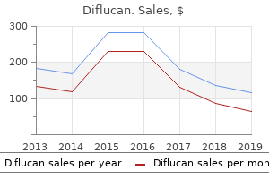 buy 200 mg diflucan overnight delivery