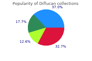 buy diflucan online