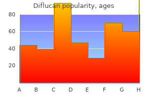 cheap diflucan 100mg with amex