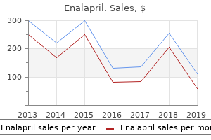 cheap enalapril express