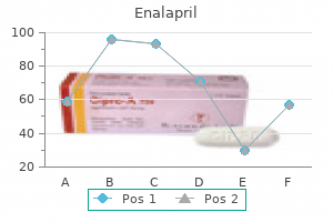 best purchase for enalapril