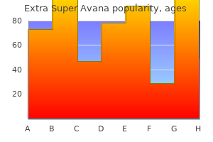 buy extra super avana 260 mg lowest price