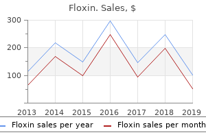 floxin 400mg