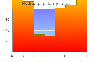 cheap hydrea 500mg with amex