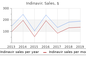 order indinavir online