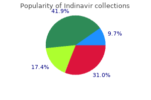 proven 400mg indinavir