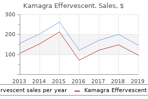 order generic kamagra effervescent canada