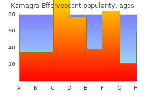 buy cheap kamagra effervescent 100mg