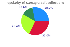 order kamagra soft with mastercard