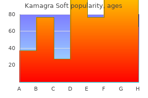 discount kamagra soft 100mg without a prescription