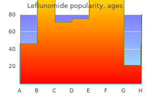 purchase leflunomide online pills