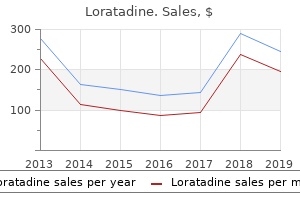 buy loratadine once a day