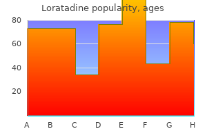 cheap loratadine 10 mg mastercard