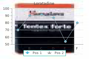 generic loratadine 10mg on-line