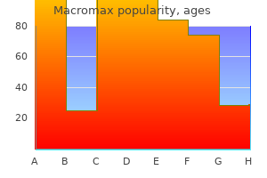 purchase macromax 500mg on-line