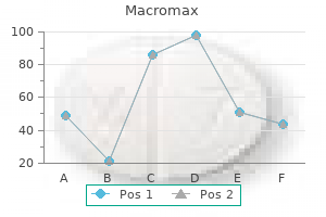 buy macromax 500 mg lowest price