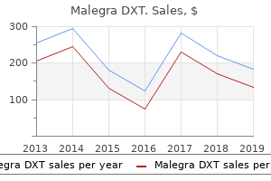 purchase discount malegra dxt online