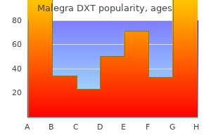 order malegra dxt overnight