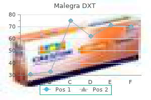 buy malegra dxt 130 mg with mastercard