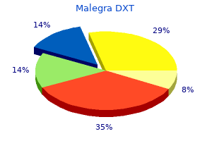 order malegra dxt with a mastercard