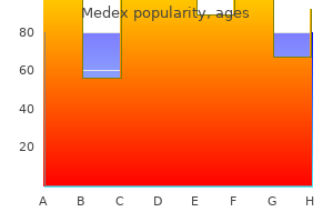 purchase medex with amex