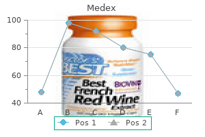 cheap medex 1 mg without prescription