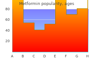 buy metformin with american express