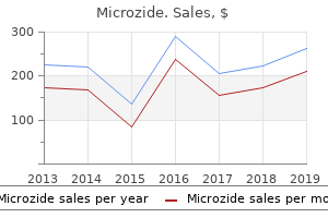 proven 25 mg microzide