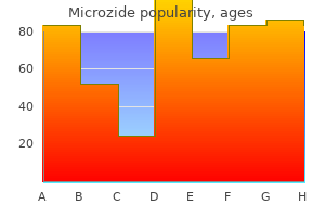 buy microzide with paypal