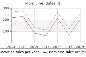 order momicine pills in toronto