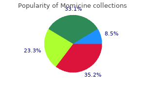 500 mg momicine free shipping