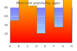 discount 500mg momicine