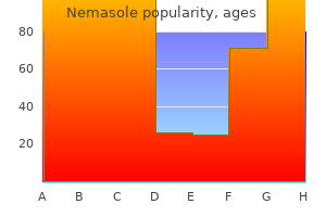 generic 100 mg nemasole fast delivery